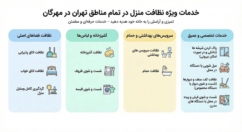 خدمات نظافت منزل در تهران 